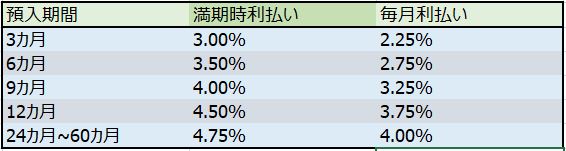 2025年3月時点