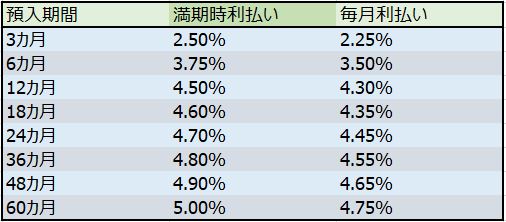 2025年5月5日(月)時点